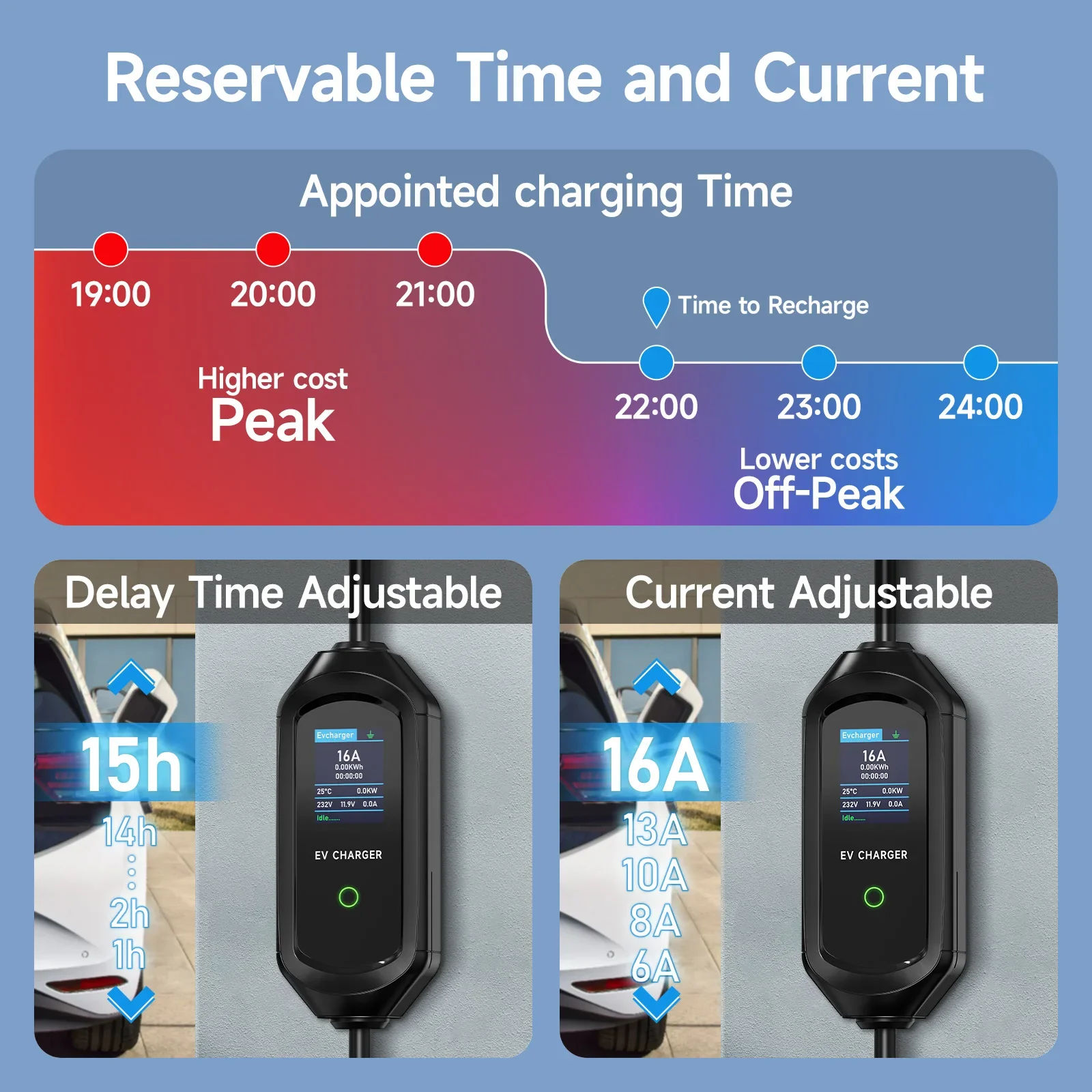 AFEEV-cargador EV portátil tip - Type 2 Portable Ev Charger 11Kw Cee reseña y precio