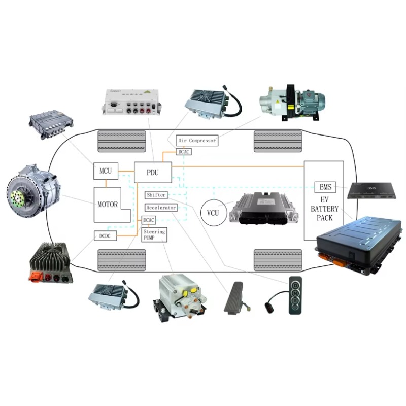 Desarrollo de Investigación In - Ev Electric Motor Conversion Kit Car reseña y precio